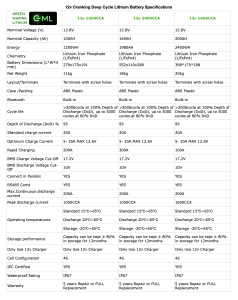 GML 12v Lithium Cranking/Starter Battery Specifications